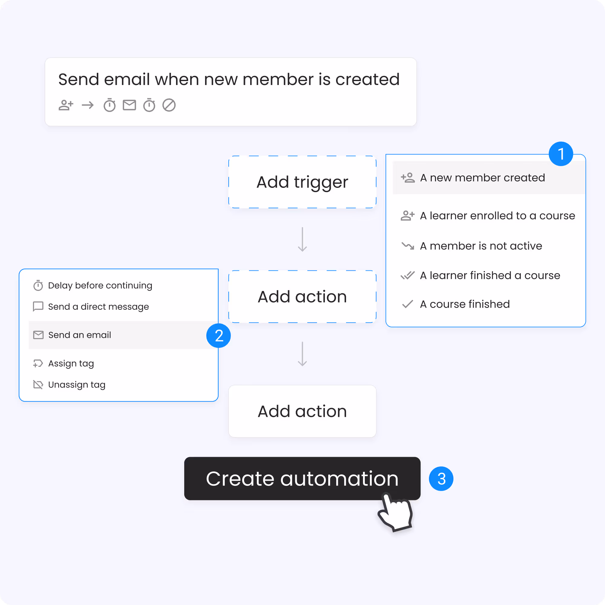 AI-powered automation