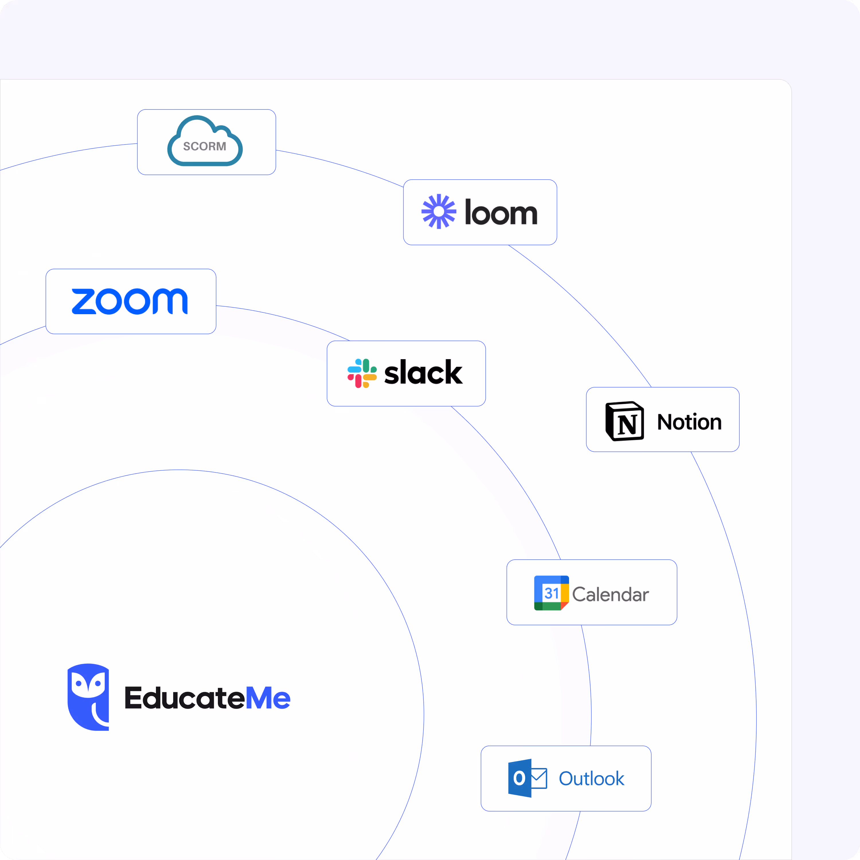 Integrations that fit your stack