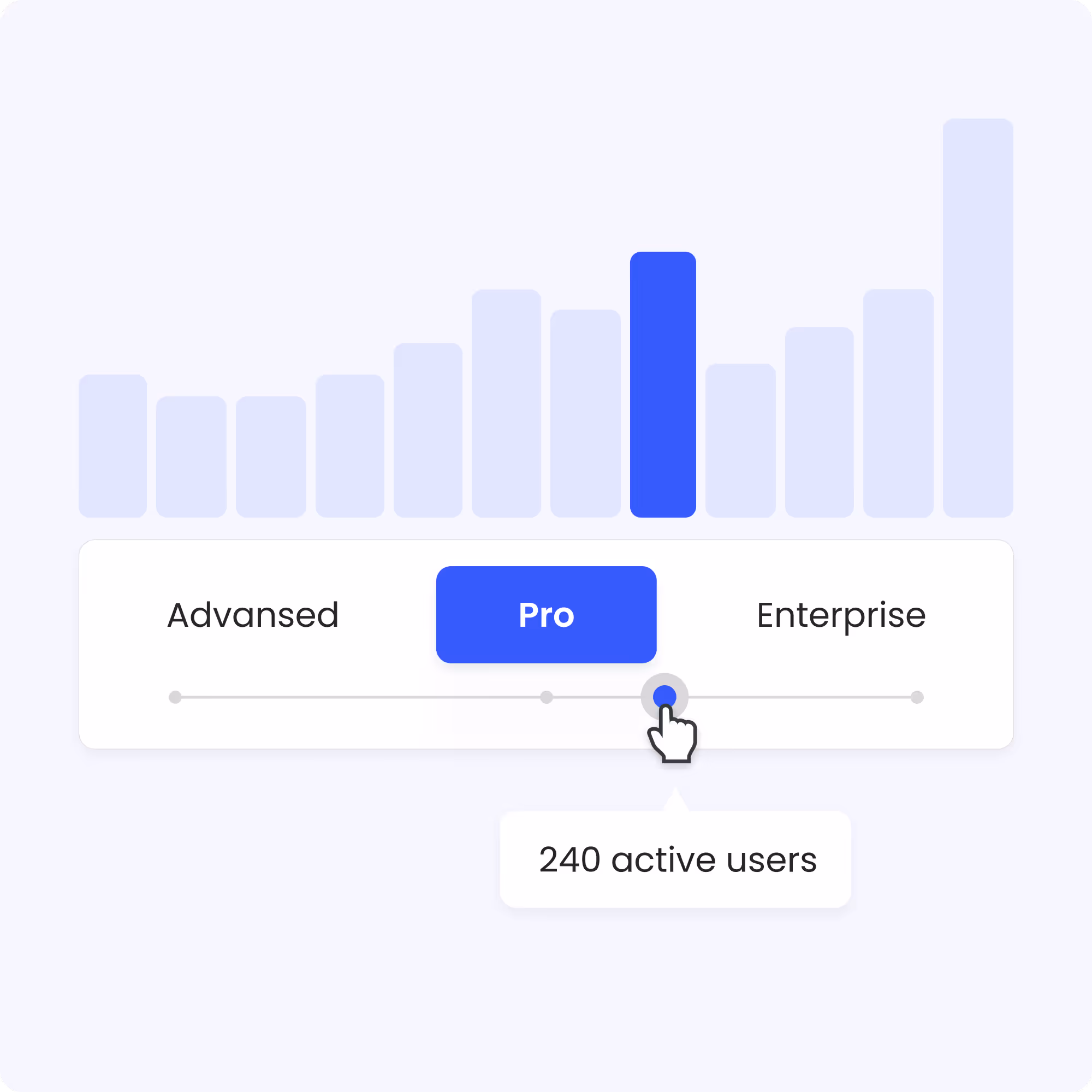 Adaptable pricing plans