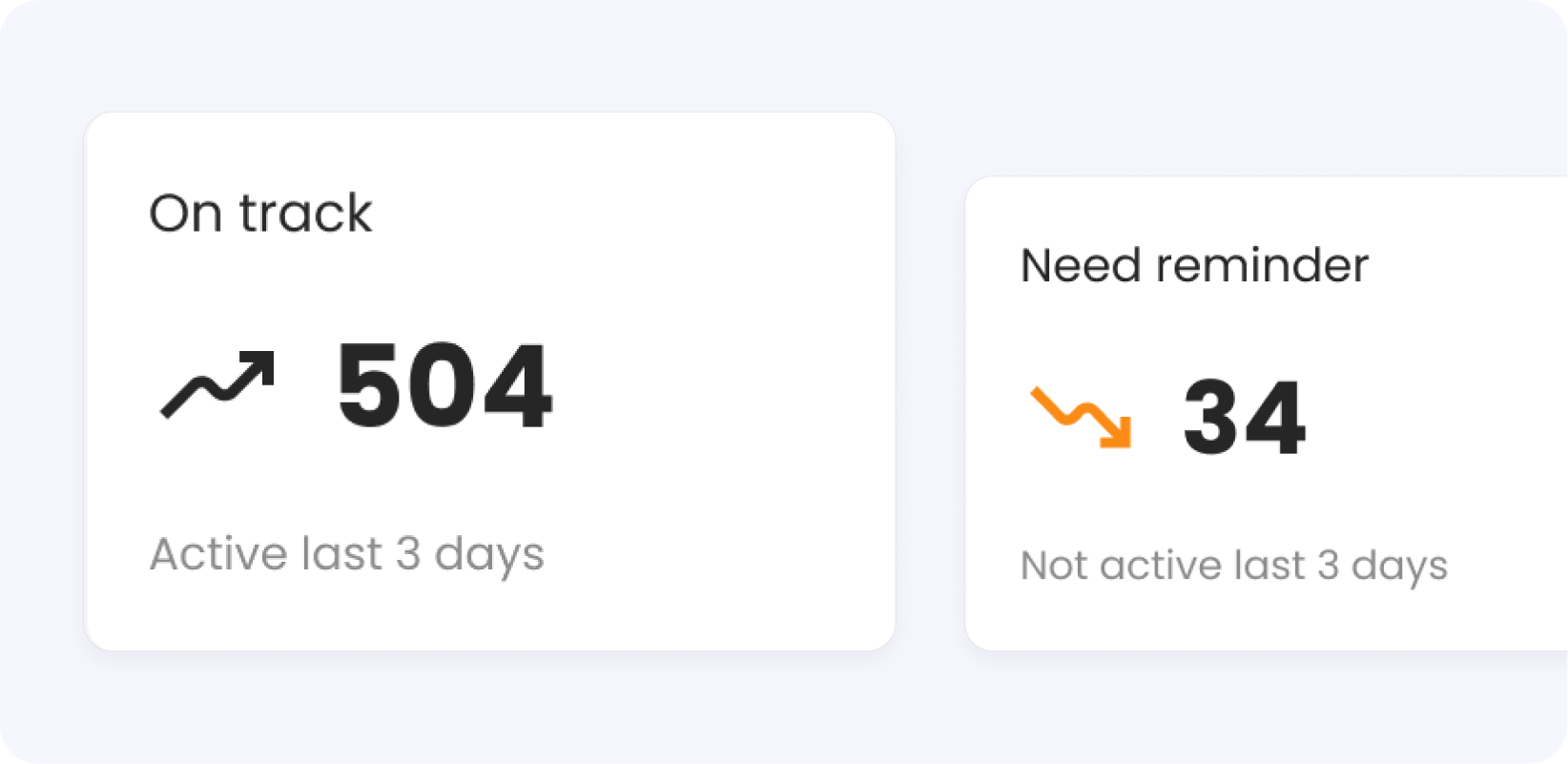 Scalable LMS